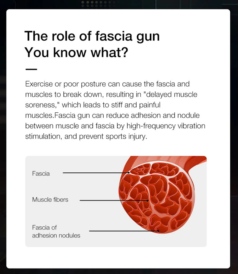 Electric Massage Gun 32 Level Fascia Gun Deep Tissue Neck Body Back Muscle Sport Massager Relaxation Pain Relief Exercise